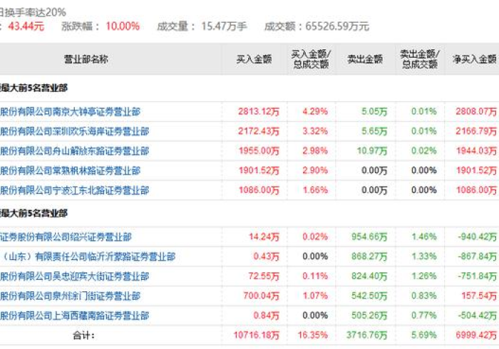 我来告诉你“风龙互娱怎么免费用挂!分享用挂教程