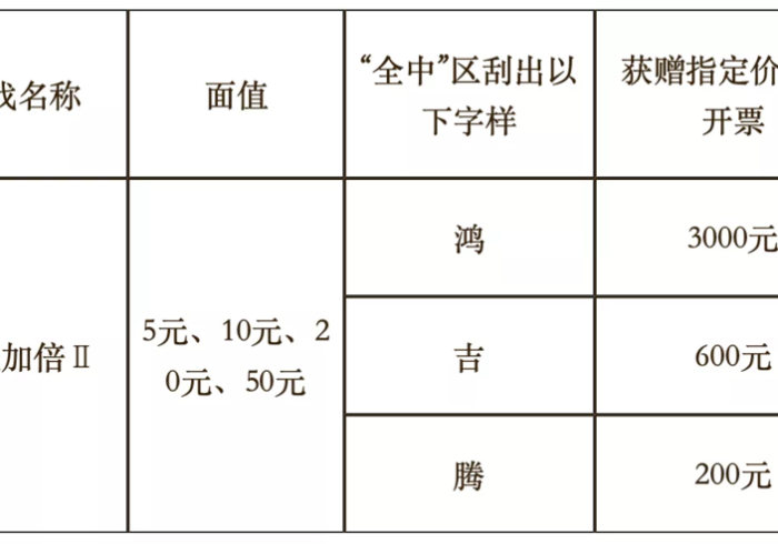 独 家 解 答 “ 超 级 三 加 一 如 何 提 高 胜 率 " ! 专 业 师 傅 带 你 一 起 了 解 独 家 解 答 “ 超 级 三 加 一 如 何 提 高 胜 率 " ! 专 业 师 傅 带 你 一 起 了 解