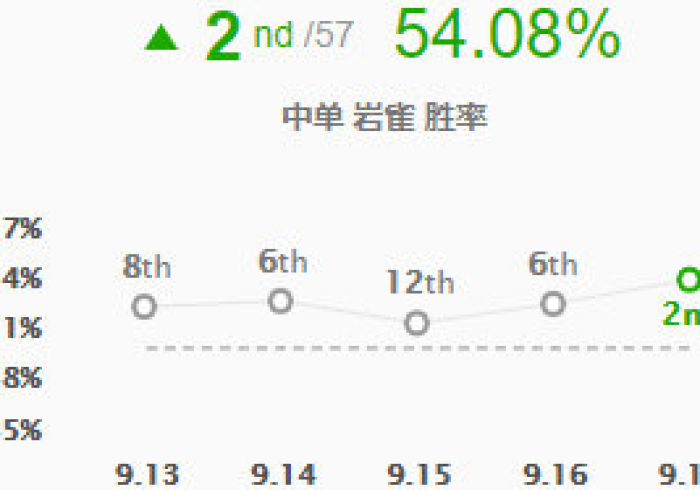 全攻略普及“微信群金花链接房卡怎么弄”房卡详细充值