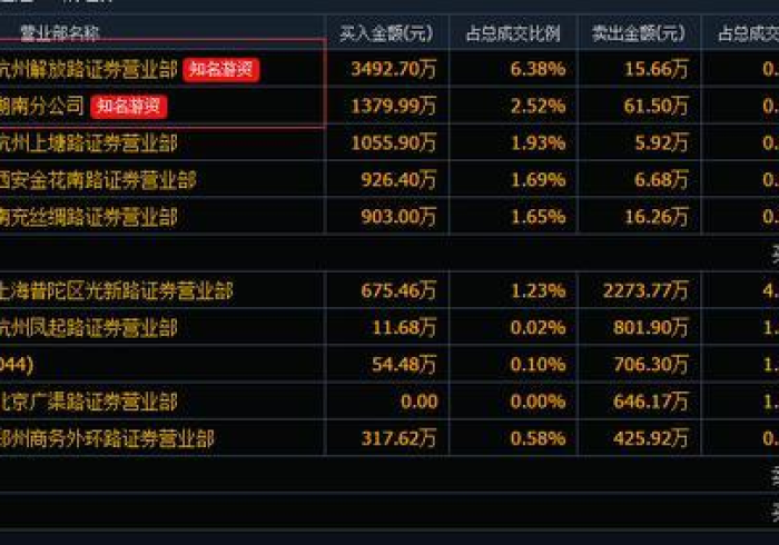 【 终 于 出 现 】 “ 微 乐 保 皇 开 挂 透 视 方 法 ” ( 透 视 曝 光 猫 腻 ) 【 终 于 出 现 】 “ 微 乐 保 皇 开 挂 透 视 方 法 ” ( 透 视 曝 光 猫 腻 )